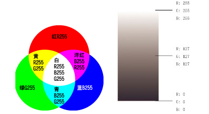 天津平面设计培训PS软件的色彩模式1