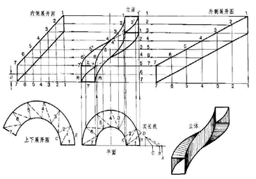 天津五金城AUTOCAD培训重点推荐 天津五金城AUTOCAD培训重点推荐