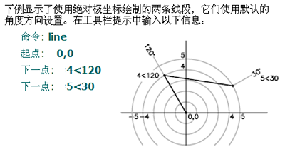 С籨CAD͸Ͽ