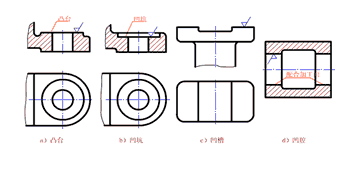 CADѵ