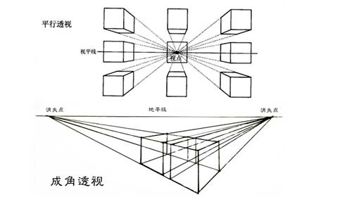 素描培训天津